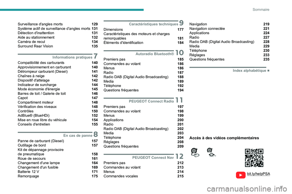 PEUGEOT PARTNER 2021  Manuel du propriétaire (in French) 3
Sommaire
  
  
bit.ly/helpPSA 
 
 
Surveillance d'angles morts  129
Système actif de surveillance d'angles morts  131
Détection d'inattention  131
Aide au stationnement  132
Caméra de