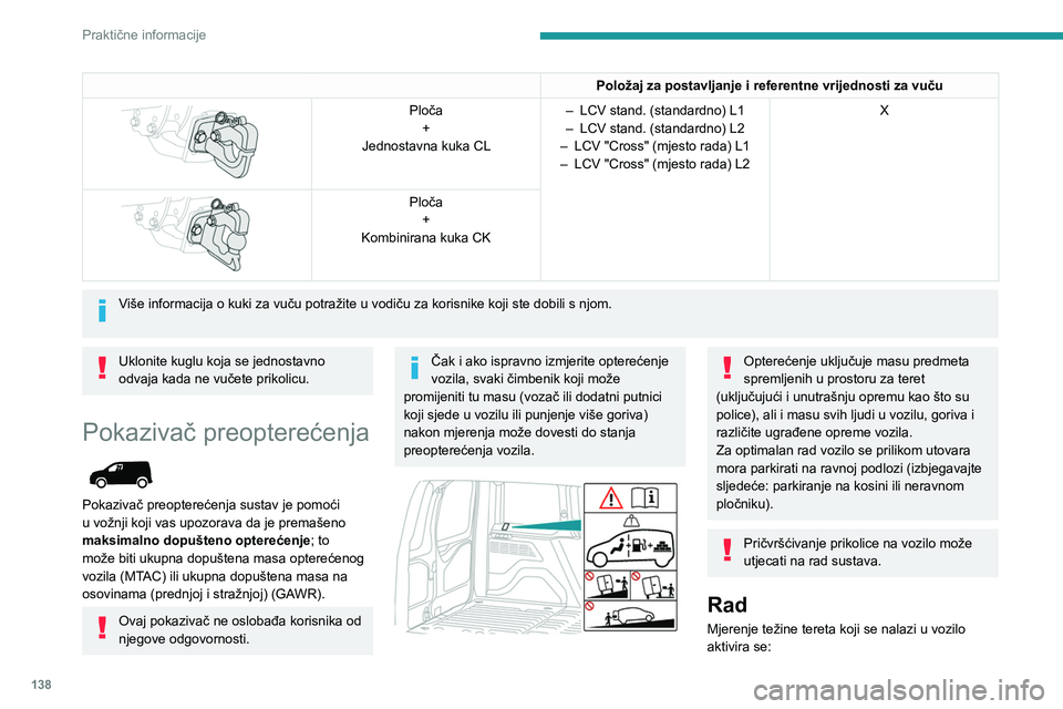 PEUGEOT PARTNER 2021 Upute Za Rukovanje (in Croatian) 138
Praktične informacije
Položaj za postavljanje i referentne vrijednosti za vuču
Ploča+
Jednostavna kuka CL –
LCV stand. (standardno) L1
– LCV stand. (standardno) L2
–
LCV "Cros PEUGEOT PARTNER 2021 Upute Za Rukovanje (in Croatian) 138
Praktične informacije
Položaj za postavljanje i referentne vrijednosti za vuču
Ploča+
Jednostavna kuka CL –
LCV stand. (standardno) L1
– LCV stand. (standardno) L2
–
LCV "Cros