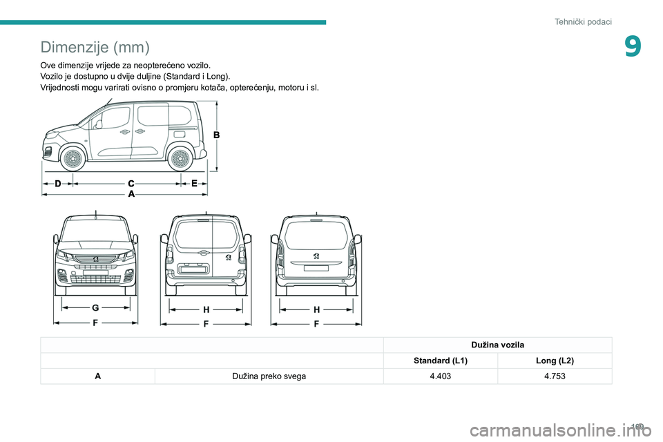 PEUGEOT PARTNER 2021 Upute Za Rukovanje (in Croatian) 169
Tehnički podaci
9Dimenzije (mm)
Ove dimenzije vrijede za neopterećeno vozilo.
Vozilo je dostupno u dvije duljine (Standard i Long).
Vrijednosti mogu varirati ovisno o promjeru kotača, optere PEUGEOT PARTNER 2021 Upute Za Rukovanje (in Croatian) 169
Tehnički podaci
9Dimenzije (mm)
Ove dimenzije vrijede za neopterećeno vozilo.
Vozilo je dostupno u dvije duljine (Standard i Long).
Vrijednosti mogu varirati ovisno o promjeru kotača, optere