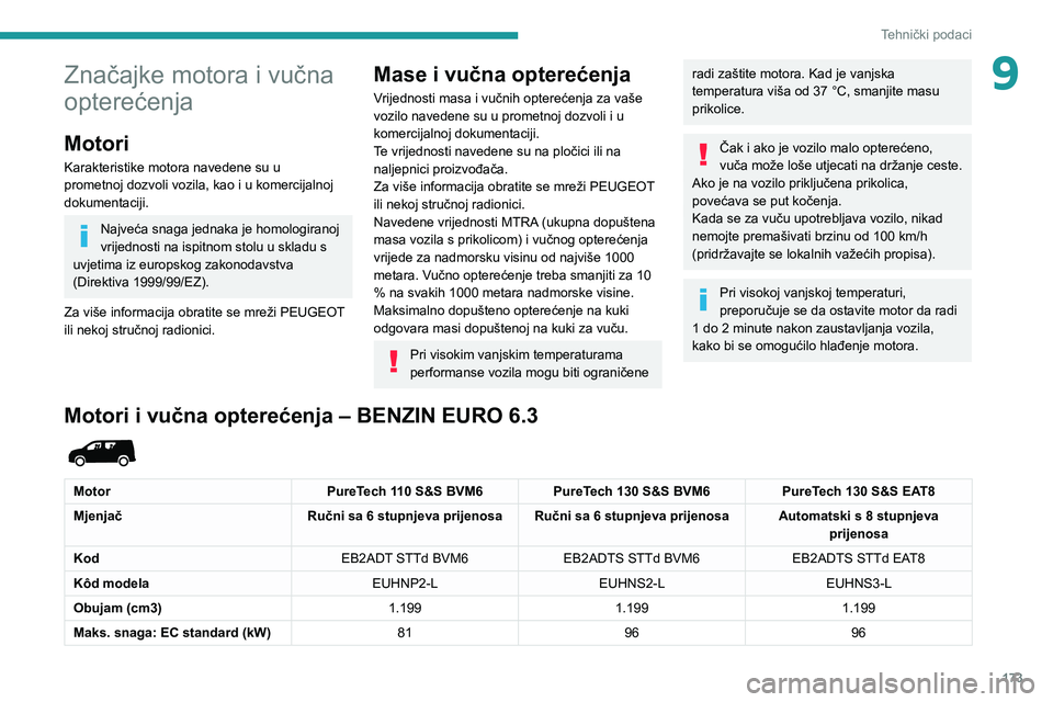 PEUGEOT PARTNER 2021 Upute Za Rukovanje (in Croatian) 173
Tehnički podaci
9Značajke motora i vučna
opterećenja
Motori
Karakteristike motora navedene su u
prometnoj dozvoli vozila, kao i u komercijalnoj
dokumentaciji.
Najveća snaga jednaka je homo PEUGEOT PARTNER 2021 Upute Za Rukovanje (in Croatian) 173
Tehnički podaci
9Značajke motora i vučna
opterećenja
Motori
Karakteristike motora navedene su u
prometnoj dozvoli vozila, kao i u komercijalnoj
dokumentaciji.
Najveća snaga jednaka je homo