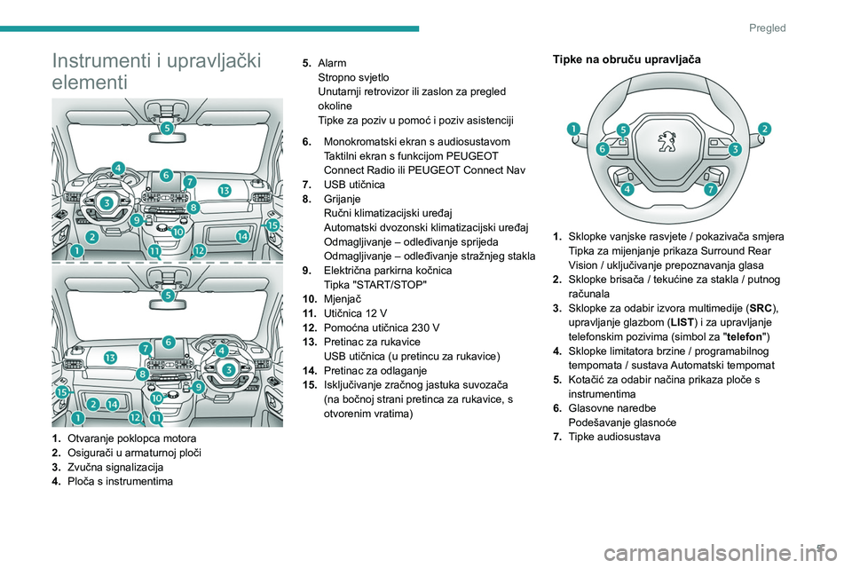 PEUGEOT PARTNER 2021 Upute Za Rukovanje (in Croatian) 5
Pregled
Instrumenti i upravljački
elementi
1.Otvaranje poklopca motora
2. Osigurači u armaturnoj ploči
3. Zvučna signalizacija
4. Ploča s instrumentima 5.
Alarm
Stropno svjetlo
Unutarnji retro PEUGEOT PARTNER 2021 Upute Za Rukovanje (in Croatian) 5
Pregled
Instrumenti i upravljački
elementi
1.Otvaranje poklopca motora
2. Osigurači u armaturnoj ploči
3. Zvučna signalizacija
4. Ploča s instrumentima 5.
Alarm
Stropno svjetlo
Unutarnji retro