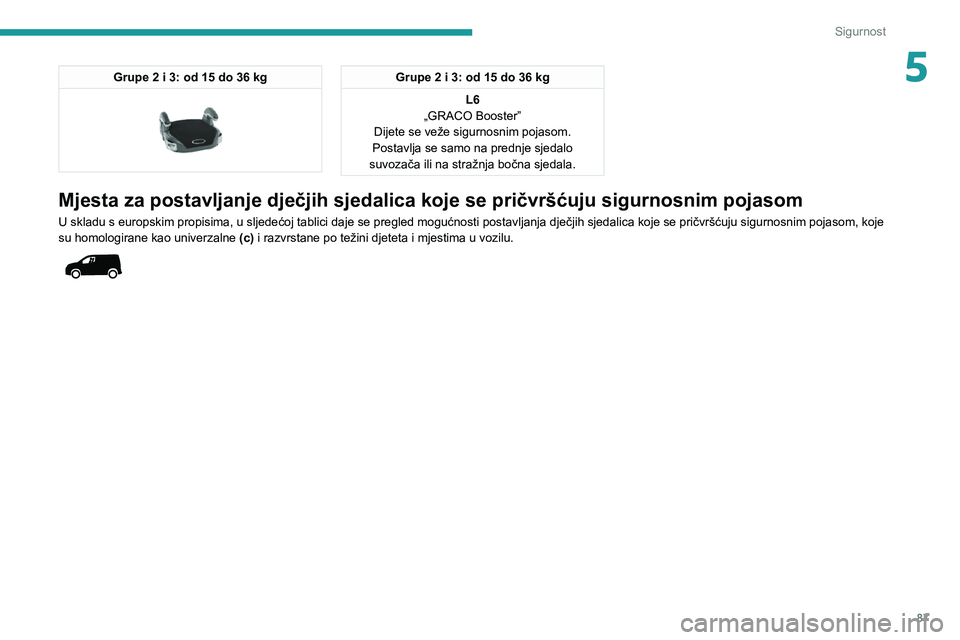 PEUGEOT PARTNER 2021 Upute Za Rukovanje (in Croatian) 87
Sigurnost
5Grupe 2 i 3: od 15 do 36 kg
Grupe 2 i 3: od 15 do 36 kgL6
„GRACO Booster”
Dijete se veže sigurnosnim pojasom.
Postavlja se samo na prednje sjedalo
suvozača ili na stražnja bo PEUGEOT PARTNER 2021 Upute Za Rukovanje (in Croatian) 87
Sigurnost
5Grupe 2 i 3: od 15 do 36 kg
Grupe 2 i 3: od 15 do 36 kgL6
„GRACO Booster”
Dijete se veže sigurnosnim pojasom.
Postavlja se samo na prednje sjedalo
suvozača ili na stražnja bo