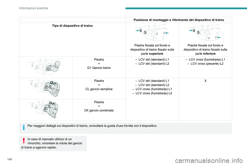 PEUGEOT PARTNER 2021  Manuale duso (in Italian) 146
Informazioni pratiche
Indicatore di sovraccarico 
 
L'indicatore di sovraccarico è un ausilio 
alla guida e segnala che il peso massimo 
autorizzato è stato superato; può trattarsi della 
m