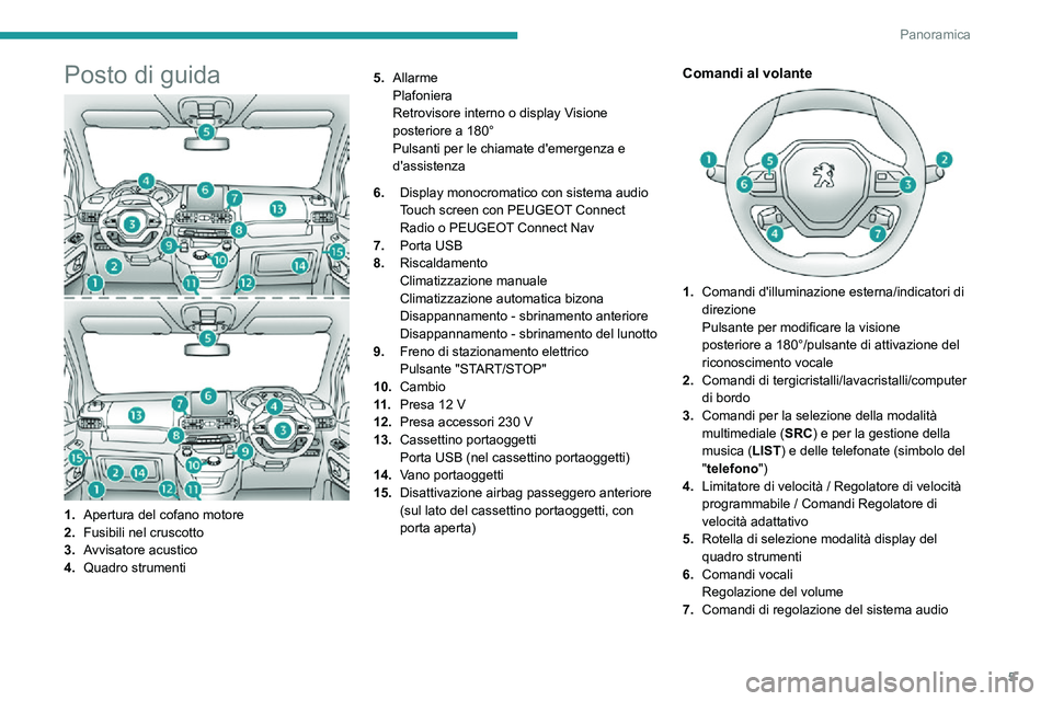 PEUGEOT PARTNER 2021  Manuale duso (in Italian) 5
Panoramica
Posto di guida
1.Apertura del cofano motore
2. Fusibili nel cruscotto
3. Avvisatore acustico
4. Quadro strumenti 5.
Allarme
Plafoniera
Retrovisore interno o display Visione 
posteriore a 
