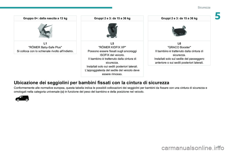 PEUGEOT PARTNER 2021 Manuale duso (in Italian) 91
Sicurezza
5Gruppo 0+: dalla nascita a 13 kg
L1
"RÖMER Baby-Safe Plus"
Si colloca con lo schienale rivolto all'indietro.
Gruppi 2 e 3: da 15 a 36 kg
L5
"RÖMER KIDFIX XP"
PEUGEOT PARTNER 2021 Manuale duso (in Italian) 91
Sicurezza
5Gruppo 0+: dalla nascita a 13 kg
L1
"RÖMER Baby-Safe Plus"
Si colloca con lo schienale rivolto all'indietro.
Gruppi 2 e 3: da 15 a 36 kg
L5
"RÖMER KIDFIX XP"