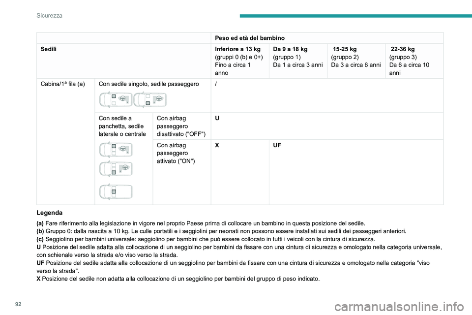 PEUGEOT PARTNER 2021 Manuale duso (in Italian) 92
Sicurezza
Sicurezza meccanica
bambini
Dispositivo meccanico per impedire l'apertura
della porta laterale scorrevole con il comando
interno.
Bloccaggio/sbloccaggio
► Ruotare il coman PEUGEOT PARTNER 2021 Manuale duso (in Italian) 92
Sicurezza
Sicurezza meccanica
bambini
Dispositivo meccanico per impedire l'apertura
della porta laterale scorrevole con il comando
interno.
Bloccaggio/sbloccaggio
► Ruotare il coman