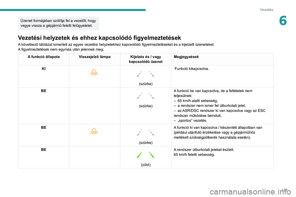 PEUGEOT PARTNER 2021  Kezelési útmutató (in Hungarian) 127
Vezetés
6Üzenet formájában szólítja fel a vezetőt, hogy 
vegye vissza a gépjármű feletti felügyeletet.
Vezetési helyzetek és ehhez kapcsolódó figyelmeztetések
A következő táblá