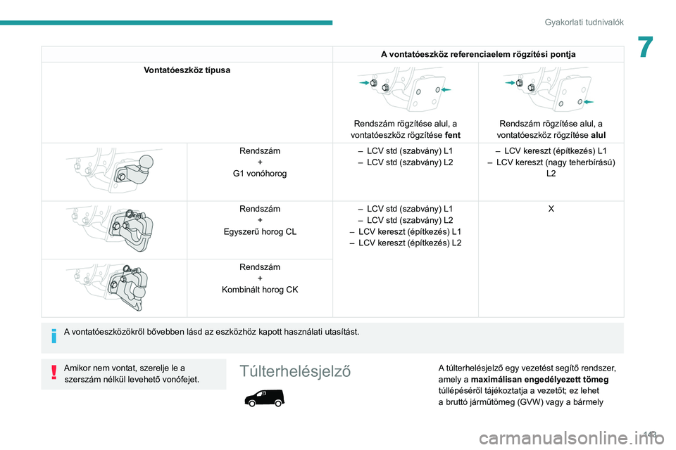 PEUGEOT PARTNER 2021 Kezelési útmutató (in Hungarian) 143
Gyakorlati tudnivalók
7A vontatóeszköz referenciaelem rögzítési pontja
Vontatóeszköz típusa
Rendszám rögzítése alul, a
vontatóeszköz rögzítése fent
Rendszám rögzítése PEUGEOT PARTNER 2021 Kezelési útmutató (in Hungarian) 143
Gyakorlati tudnivalók
7A vontatóeszköz referenciaelem rögzítési pontja
Vontatóeszköz típusa
Rendszám rögzítése alul, a
vontatóeszköz rögzítése fent
Rendszám rögzítése