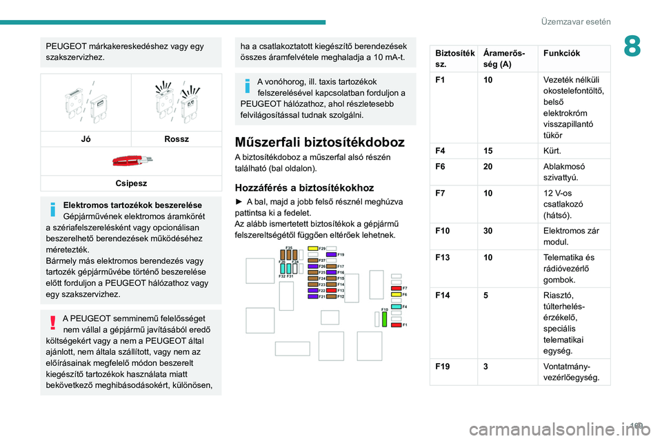 PEUGEOT PARTNER 2021 Kezelési útmutató (in Hungarian) 169
Üzemzavar esetén
8PEUGEOT márkakereskedéshez vagy egy
szakszervizhez.
Jó
Rossz
Csipesz
Elektromos tartozékok beszerelése
Gépjárművének elektromos áramkörét
a szériafelsze PEUGEOT PARTNER 2021 Kezelési útmutató (in Hungarian) 169
Üzemzavar esetén
8PEUGEOT márkakereskedéshez vagy egy
szakszervizhez.
Jó
Rossz
Csipesz
Elektromos tartozékok beszerelése
Gépjárművének elektromos áramkörét
a szériafelsze