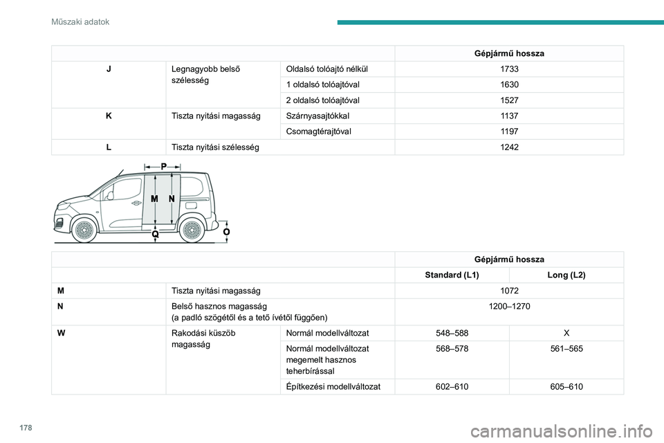PEUGEOT PARTNER 2021 Kezelési útmutató (in Hungarian) 178
Műszaki adatok
Gépjármű hossza
J Legnagyobb belső
szélesség Oldalsó tolóajtó nélkül
1733
1 oldalsó tolóajtóval 1630
2 oldalsó tolóajtóval 1527
K Tiszta nyitási magasság Szárn PEUGEOT PARTNER 2021 Kezelési útmutató (in Hungarian) 178
Műszaki adatok
Gépjármű hossza
J Legnagyobb belső
szélesség Oldalsó tolóajtó nélkül
1733
1 oldalsó tolóajtóval 1630
2 oldalsó tolóajtóval 1527
K Tiszta nyitási magasság Szárn
