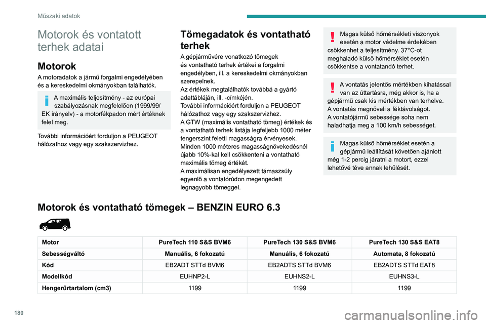 PEUGEOT PARTNER 2021 Kezelési útmutató (in Hungarian) 180
Műszaki adatok
Motorok és vontatott
terhek adatai
Motorok
A motoradatok a jármű forgalmi engedélyében
és a kereskedelmi okmányokban találhatók.
A maximális teljesítmény - az európa PEUGEOT PARTNER 2021 Kezelési útmutató (in Hungarian) 180
Műszaki adatok
Motorok és vontatott
terhek adatai
Motorok
A motoradatok a jármű forgalmi engedélyében
és a kereskedelmi okmányokban találhatók.
A maximális teljesítmény - az európa