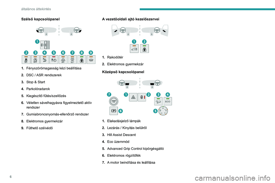 PEUGEOT PARTNER 2021  Kezelési útmutató (in Hungarian) 6
általános áttekintés
Szélső kapcsolópanel 
 
1.Fényszórómagasság kézi beállítása
2. DSC / ASR rendszerek
3. Stop & Start
4. Parkolóradarok
5. Kiegészítő fűtés/szellőzés
6. Vé