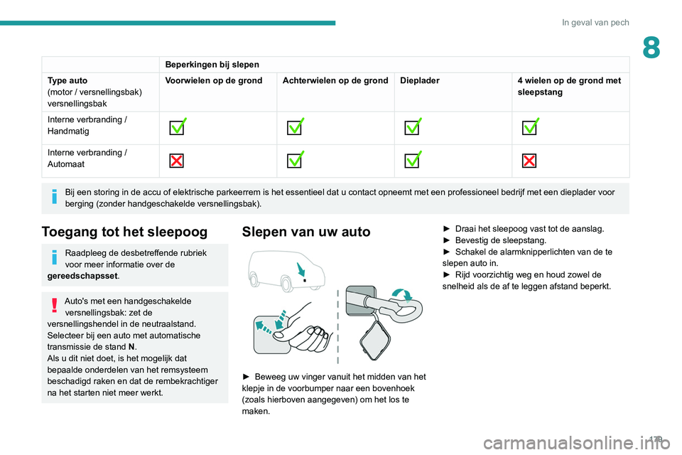 PEUGEOT PARTNER 2021 Instructieboekje (in Dutch) 179
In geval van pech
8Beperkingen bij slepen
Type auto
(motor / versnellingsbak)
versnellingsbak Voorwielen op de grond Achterwielen op de grond Dieplader
4 wielen op de grond met
sleepstang
Intern PEUGEOT PARTNER 2021 Instructieboekje (in Dutch) 179
In geval van pech
8Beperkingen bij slepen
Type auto
(motor / versnellingsbak)
versnellingsbak Voorwielen op de grond Achterwielen op de grond Dieplader
4 wielen op de grond met
sleepstang
Intern