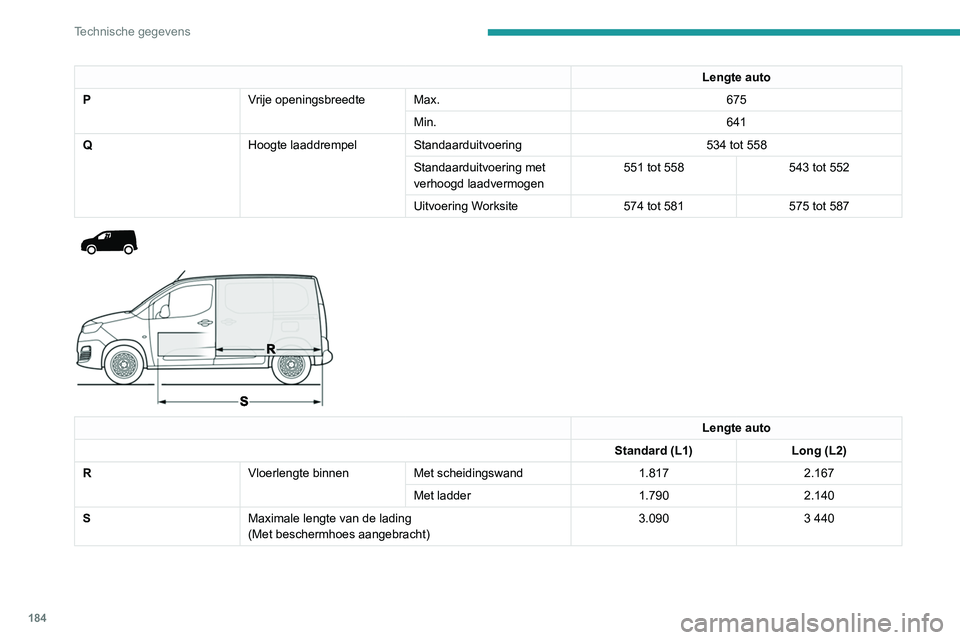 PEUGEOT PARTNER 2021 Instructieboekje (in Dutch) 184
Technische gegevens
Technische gegevens motoren en
aanhangergewichten
Motor
De technische gegevens van de motor van uw
auto staan vermeld op het kentekenbewijs en in
de commerciële documentati PEUGEOT PARTNER 2021 Instructieboekje (in Dutch) 184
Technische gegevens
Technische gegevens motoren en
aanhangergewichten
Motor
De technische gegevens van de motor van uw
auto staan vermeld op het kentekenbewijs en in
de commerciële documentati