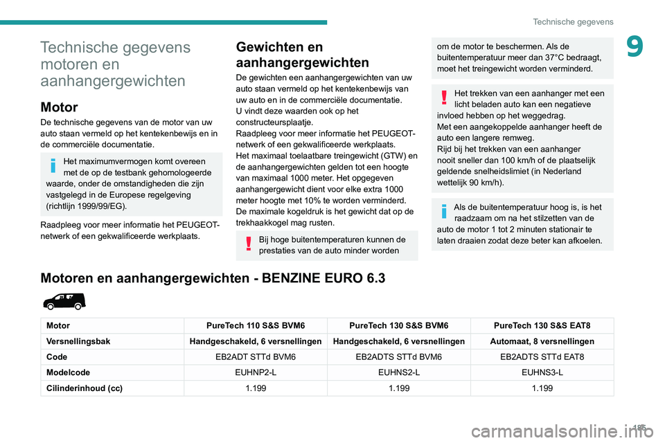 PEUGEOT PARTNER 2021 Instructieboekje (in Dutch) 185
Technische gegevens
9Technische gegevens motoren en
aanhangergewichten
Motor
De technische gegevens van de motor van uw
auto staan vermeld op het kentekenbewijs en in
de commerciële documentat PEUGEOT PARTNER 2021 Instructieboekje (in Dutch) 185
Technische gegevens
9Technische gegevens motoren en
aanhangergewichten
Motor
De technische gegevens van de motor van uw
auto staan vermeld op het kentekenbewijs en in
de commerciële documentat