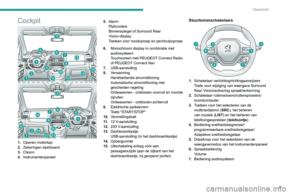 PEUGEOT PARTNER 2021 Instructieboekje (in Dutch) 5
Overzicht
Cockpit
1.Openen motorkap
2. Zekeringen dashboard
3. Claxon
4. Instrumentenpaneel 5.
Alarm
Plafonnière
Binnenspiegel of Surround Rear
Vision-display
Toetsen voor noodoproep en pechhulpop PEUGEOT PARTNER 2021 Instructieboekje (in Dutch) 5
Overzicht
Cockpit
1.Openen motorkap
2. Zekeringen dashboard
3. Claxon
4. Instrumentenpaneel 5.
Alarm
Plafonnière
Binnenspiegel of Surround Rear
Vision-display
Toetsen voor noodoproep en pechhulpop