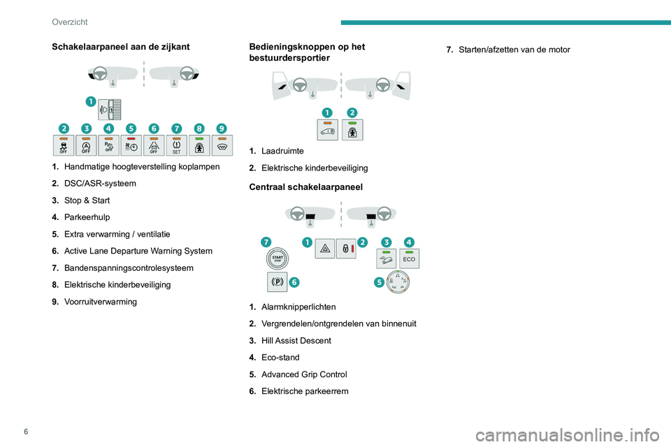 PEUGEOT PARTNER 2021  Instructieboekje (in Dutch) 6
Overzicht
Schakelaarpaneel aan de zijkant 
 
1.Handmatige hoogteverstelling koplampen
2. DSC/ASR-systeem
3. Stop & Start
4. Parkeerhulp
5. Extra verwarming / ventilatie
6. Active Lane Departure Warn