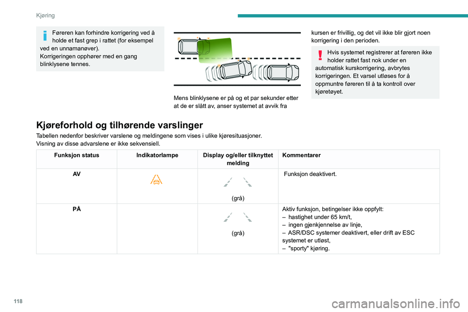 PEUGEOT PARTNER 2021 Instruksjoner for bruk (in Norwegian) 11 8
Kjøring
Funksjonsbegrensninger
Systemet går automatisk over i hvilemodus i
følgende tilfeller:
Føreren kan forhindre korrigering ved å
holde et fast grep i rattet (for eksempel
ved en unn PEUGEOT PARTNER 2021 Instruksjoner for bruk (in Norwegian) 11 8
Kjøring
Funksjonsbegrensninger
Systemet går automatisk over i hvilemodus i
følgende tilfeller:
Føreren kan forhindre korrigering ved å
holde et fast grep i rattet (for eksempel
ved en unn