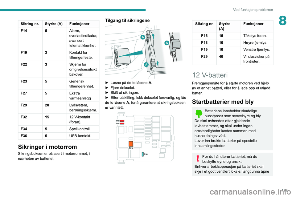 PEUGEOT PARTNER 2021 Instruksjoner for bruk (in Norwegian) 159
Ved funksjonsproblemer
8Sikring nr. Styrke (A) Funksjoner
F14 5Alarm,
overlastindikator,
avansert
telematikkenhet.
F19 3 Kontakt for
tilhengerfeste.
F22 3 Skjerm for
omgivelsesutsikt
bakover PEUGEOT PARTNER 2021 Instruksjoner for bruk (in Norwegian) 159
Ved funksjonsproblemer
8Sikring nr. Styrke (A) Funksjoner
F14 5Alarm,
overlastindikator,
avansert
telematikkenhet.
F19 3 Kontakt for
tilhengerfeste.
F22 3 Skjerm for
omgivelsesutsikt
bakover