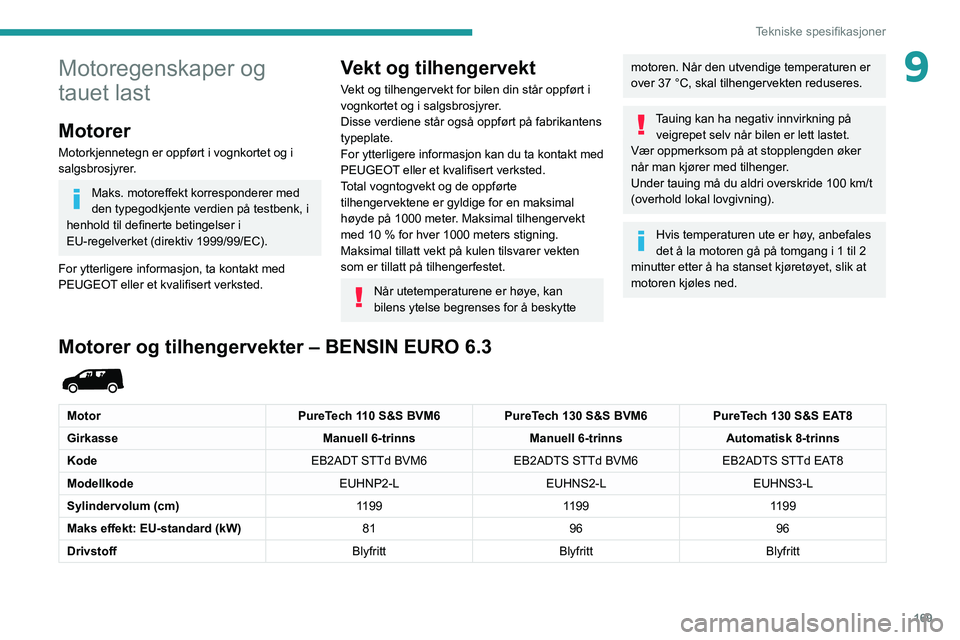 PEUGEOT PARTNER 2021 Instruksjoner for bruk (in Norwegian) 169
Tekniske spesifikasjoner
9Motoregenskaper og
tauet last
Motorer
Motorkjennetegn er oppført i vognkortet og i
salgsbrosjyrer.
Maks. motoreffekt korresponderer med
den typegodkjente verdien på PEUGEOT PARTNER 2021 Instruksjoner for bruk (in Norwegian) 169
Tekniske spesifikasjoner
9Motoregenskaper og
tauet last
Motorer
Motorkjennetegn er oppført i vognkortet og i
salgsbrosjyrer.
Maks. motoreffekt korresponderer med
den typegodkjente verdien på