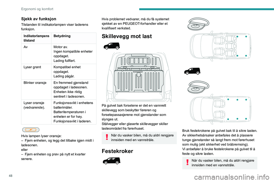 PEUGEOT PARTNER 2021 Instruksjoner for bruk (in Norwegian) 48
Ergonomi og komfort
Anbefalinger for lasting
Vekten av lasten må ikke overskride
maks. tillatt totalvekt.
Hvis du vil ha mer informasjon om
motorspesifikasjoner og last under tauing ,
se det ti PEUGEOT PARTNER 2021 Instruksjoner for bruk (in Norwegian) 48
Ergonomi og komfort
Anbefalinger for lasting
Vekten av lasten må ikke overskride
maks. tillatt totalvekt.
Hvis du vil ha mer informasjon om
motorspesifikasjoner og last under tauing ,
se det ti