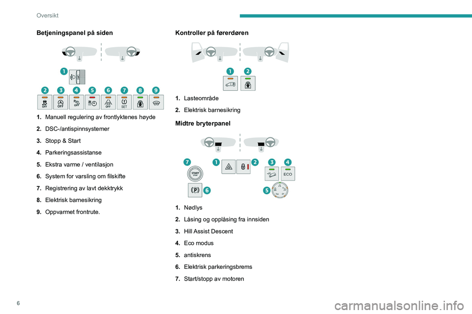 PEUGEOT PARTNER 2021  Instruksjoner for bruk (in Norwegian) 6
Oversikt
Betjeningspanel på siden 
 
1.Manuell regulering av frontlyktenes høyde
2. DSC-/antispinnsystemer
3. Stopp & Start
4. Parkeringsassistanse
5. Ekstra varme / ventilasjon
6. System for vars