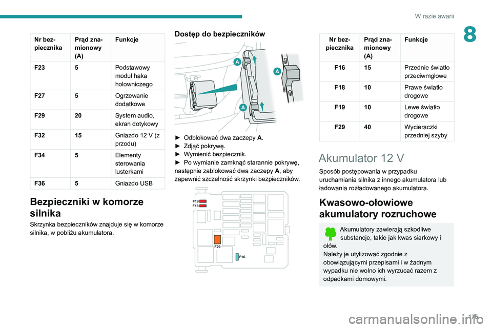 PEUGEOT PARTNER 2021  Instrukcja obsługi (in Polish) 175
W razie awarii
8Nr bez-
piecznikaPrąd zna-
mionowy 
(A)Funkcje
F23 5 Podstawowy 
moduł haka 
holowniczego
F27 5 Ogrzewanie 
dodatkowe
F29 20 System audio, 
ekran dotykowy
F32 15 Gniazdo 12
  V (