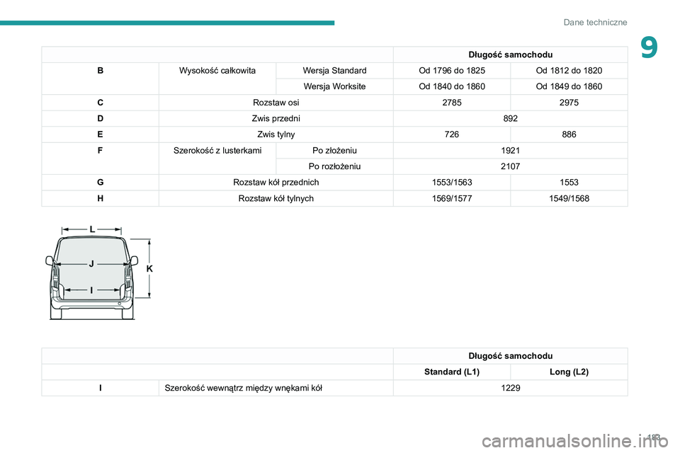 PEUGEOT PARTNER 2021  Instrukcja obsługi (in Polish) 183
Dane techniczne
9Długość samochodu
B Wysokość całkowita Wersja StandardOd 1796 do 1825 Od 1812 do 1820
Wersja Worksite Od 1840 do 1860 Od 1849 do 1860
C Rozstaw osi 27852975
D Zwis przedni 8