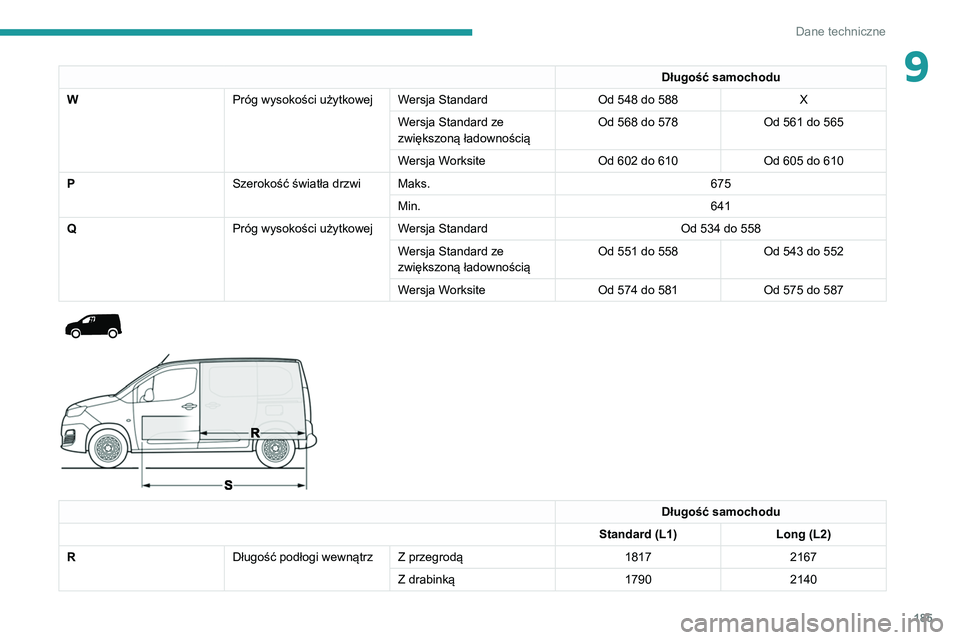 PEUGEOT PARTNER 2021  Instrukcja obsługi (in Polish) 185
Dane techniczne
9Długość samochodu
W Próg wysokości użytkowej Wersja Standard Od 548 do 588X
Wersja Standard ze 
zwiększoną ładownością Od 568 do 578
Od 561 do 565
Wersja Worksite Od 60