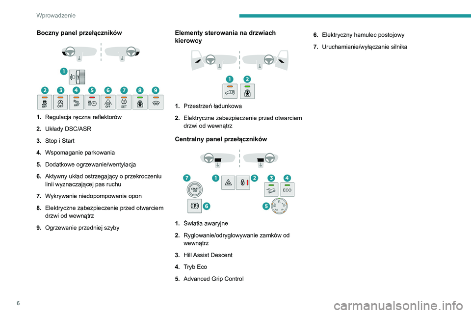PEUGEOT PARTNER 2021  Instrukcja obsługi (in Polish) 6
Wprowadzenie
Boczny panel przełączników 
 
1.Regulacja ręczna reflektorów
2. Układy DSC/ASR
3. Stop i Start
4. Wspomaganie parkowania
5. Dodatkowe ogrzewanie/wentylacja
6. Aktywny układ ostrz