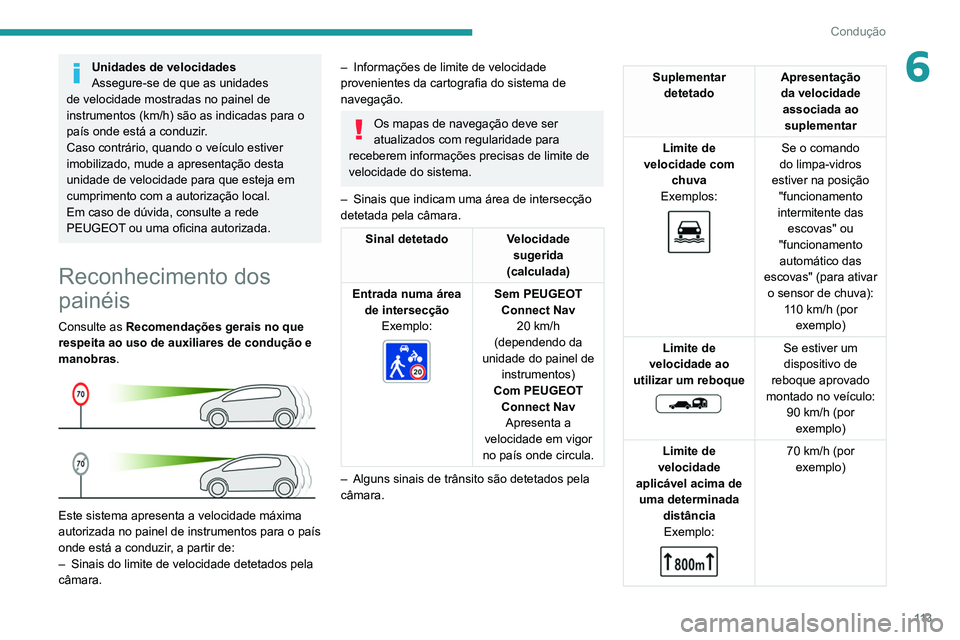 PEUGEOT PARTNER 2021 Manual de utilização (in Portuguese) 11 3
Condução
6Unidades de velocidades
Assegure-se de que as unidades
de velocidade mostradas no painel de
instrumentos (km/h) são as indicadas para o
país onde está a conduzir.
Caso contrári PEUGEOT PARTNER 2021 Manual de utilização (in Portuguese) 11 3
Condução
6Unidades de velocidades
Assegure-se de que as unidades
de velocidade mostradas no painel de
instrumentos (km/h) são as indicadas para o
país onde está a conduzir.
Caso contrári