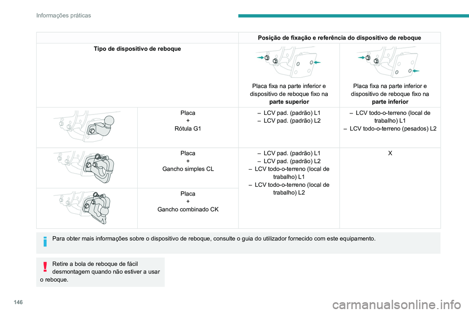 PEUGEOT PARTNER 2021 Manual de utilização (in Portuguese) 146
Informações práticas
Indicador de sobrecarga
O indicador de sobrecarga é um auxiliar de
condução que o informa que o peso máximo
autorizado foi ultrapassado; pode ser o peso
bruto do PEUGEOT PARTNER 2021 Manual de utilização (in Portuguese) 146
Informações práticas
Indicador de sobrecarga
O indicador de sobrecarga é um auxiliar de
condução que o informa que o peso máximo
autorizado foi ultrapassado; pode ser o peso
bruto do