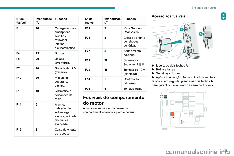 PEUGEOT PARTNER 2021 Manual de utilização (in Portuguese) 173
Em caso de avaria
8Nº de
fusívelIntensidade
(A)Funções
F1 10Carregador para
smartphone
sem fios,
retrovisor
interior
eletrocromático.
F4 15Buzina.
F6 20Bomba
lava-vidros.
F7 10Tomada PEUGEOT PARTNER 2021 Manual de utilização (in Portuguese) 173
Em caso de avaria
8Nº de
fusívelIntensidade
(A)Funções
F1 10Carregador para
smartphone
sem fios,
retrovisor
interior
eletrocromático.
F4 15Buzina.
F6 20Bomba
lava-vidros.
F7 10Tomada