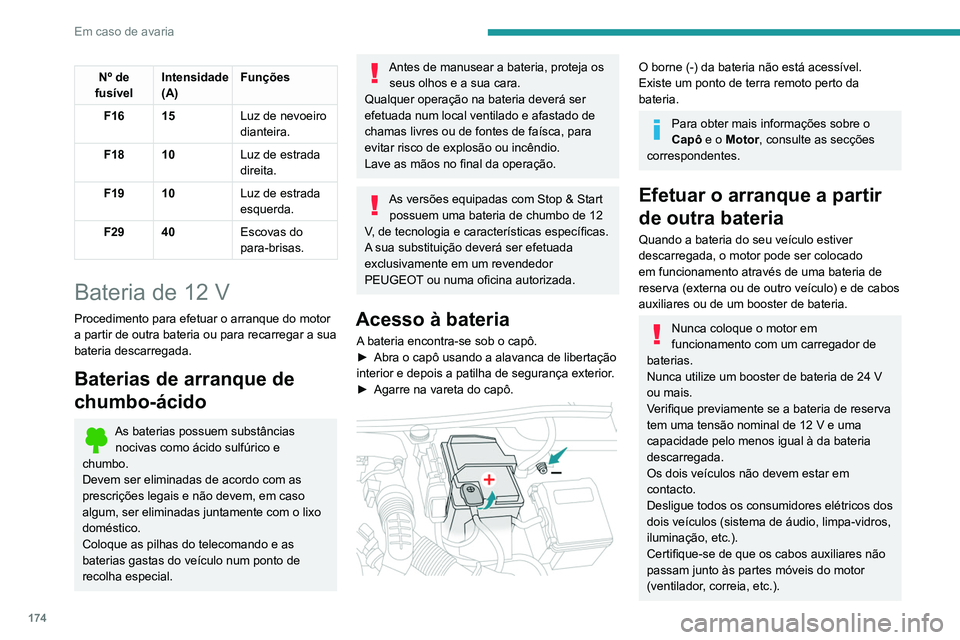 PEUGEOT PARTNER 2021 Manual de utilização (in Portuguese) 174
Em caso de avaria
Nº de
fusível Intensidade
(A) Funções
F16 15 Luz de nevoeiro
dianteira.
F18 10 Luz de estrada
direita.
F19 10 Luz de estrada
esquerda.
F29 40 Escovas do
para-brisas.
Bat PEUGEOT PARTNER 2021 Manual de utilização (in Portuguese) 174
Em caso de avaria
Nº de
fusível Intensidade
(A) Funções
F16 15 Luz de nevoeiro
dianteira.
F18 10 Luz de estrada
direita.
F19 10 Luz de estrada
esquerda.
F29 40 Escovas do
para-brisas.
Bat