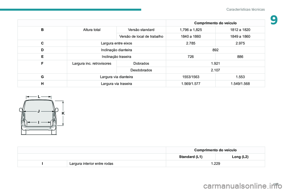 PEUGEOT PARTNER 2021 Manual de utilização (in Portuguese) 181
Características técnicas
9Comprimento do veículo
B Altura total Versão standard 1,796 a 1,8251812 a 1820
Versão de local de trabalho 1840 a 1860 1849 a 1860
C Largura entre eixos 2.7852.975
D PEUGEOT PARTNER 2021 Manual de utilização (in Portuguese) 181
Características técnicas
9Comprimento do veículo
B Altura total Versão standard 1,796 a 1,8251812 a 1820
Versão de local de trabalho 1840 a 1860 1849 a 1860
C Largura entre eixos 2.7852.975
D