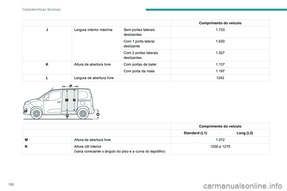 PEUGEOT PARTNER 2021 Manual de utilização (in Portuguese) 182
Características técnicas
Comprimento do veículo
J Largura interior máxima Sem portas laterais
deslizantes 1.733
Com 1 porta lateral
deslizante 1.630
Com 2 portas laterais
deslizantes 1.527
PEUGEOT PARTNER 2021 Manual de utilização (in Portuguese) 182
Características técnicas
Comprimento do veículo
J Largura interior máxima Sem portas laterais
deslizantes 1.733
Com 1 porta lateral
deslizante 1.630
Com 2 portas laterais
deslizantes 1.527