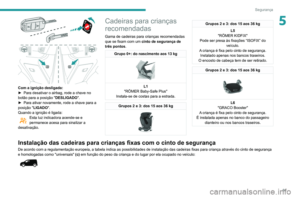 PEUGEOT PARTNER 2021 Manual de utilização (in Portuguese) 91
Segurança
5
Com a ignição desligada:
► Para desativar o airbag, rode a chave no
botão para a posição " DESLIGADO
".
►
Para ativar novamente, rode a chave para a
posição & PEUGEOT PARTNER 2021 Manual de utilização (in Portuguese) 91
Segurança
5
Com a ignição desligada:
► Para desativar o airbag, rode a chave no
botão para a posição " DESLIGADO
".
►
Para ativar novamente, rode a chave para a
posição &