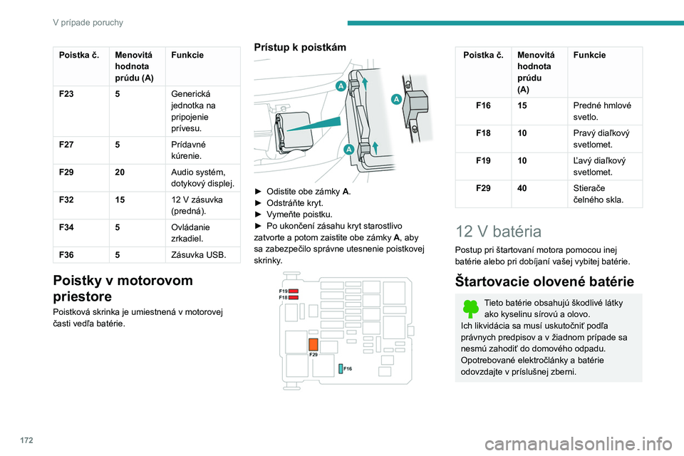 PEUGEOT PARTNER 2021 Návod na použitie (in Slovakian) 172
V prípade poruchy
Poistka č. Menovitá hodnota
prúdu (A)Funkcie
F23 5 Generická
jednotka na
pripojenie
prívesu.
F27 5 Prídavné
kúrenie.
F29 20 Audio systém,
dotykový displej.
F32 1 PEUGEOT PARTNER 2021 Návod na použitie (in Slovakian) 172
V prípade poruchy
Poistka č. Menovitá hodnota
prúdu (A)Funkcie
F23 5 Generická
jednotka na
pripojenie
prívesu.
F27 5 Prídavné
kúrenie.
F29 20 Audio systém,
dotykový displej.
F32 1
