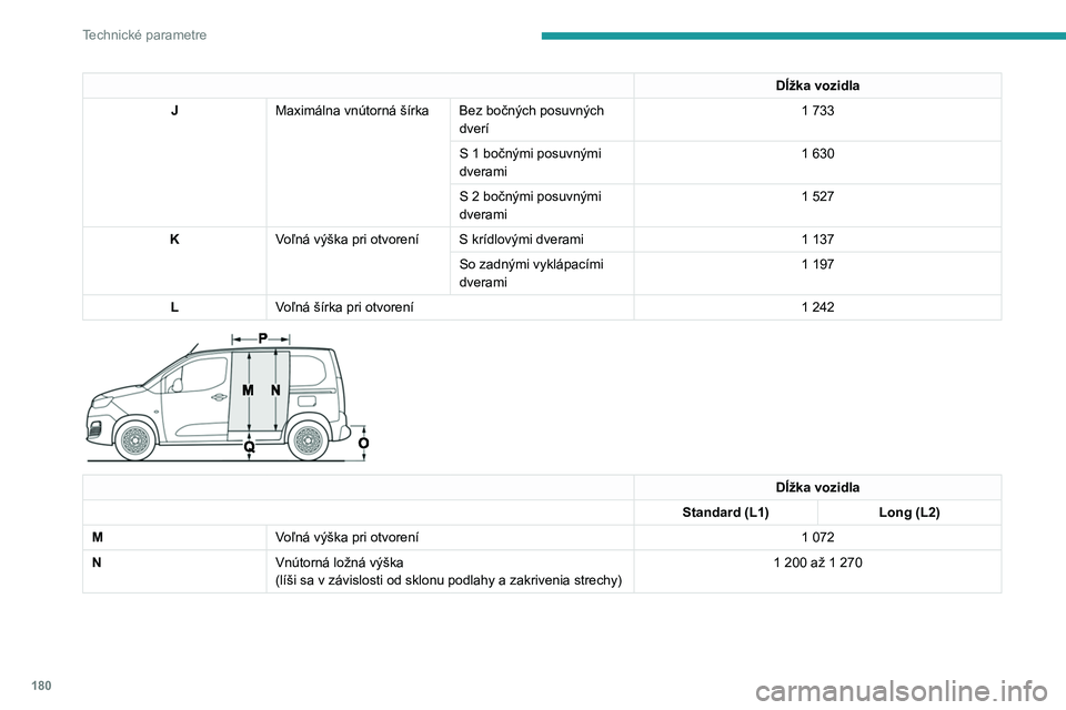 PEUGEOT PARTNER 2021 Návod na použitie (in Slovakian) 180
Technické parametre
Dĺžka vozidla
J Maximálna vnútorná šírka Bez bočných posuvných
dverí 1
733
S 1
bočnými posuvnými
dverami 1
630
S 2
bočnými posuvnými
dverami 1
52 PEUGEOT PARTNER 2021 Návod na použitie (in Slovakian) 180
Technické parametre
Dĺžka vozidla
J Maximálna vnútorná šírka Bez bočných posuvných
dverí 1
733
S 1
bočnými posuvnými
dverami 1
630
S 2
bočnými posuvnými
dverami 1
52