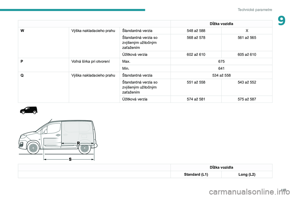 PEUGEOT PARTNER 2021 Návod na použitie (in Slovakian) 181
Technické parametre
9Dĺžka vozidla
W Výška nakladacieho prahu Štandardná verzia 548 až 588X
Štandardná verzia so
zvýšeným užitočným
zaťažením 568 až 578
561 až 565
Úžitkov PEUGEOT PARTNER 2021 Návod na použitie (in Slovakian) 181
Technické parametre
9Dĺžka vozidla
W Výška nakladacieho prahu Štandardná verzia 548 až 588X
Štandardná verzia so
zvýšeným užitočným
zaťažením 568 až 578
561 až 565
Úžitkov