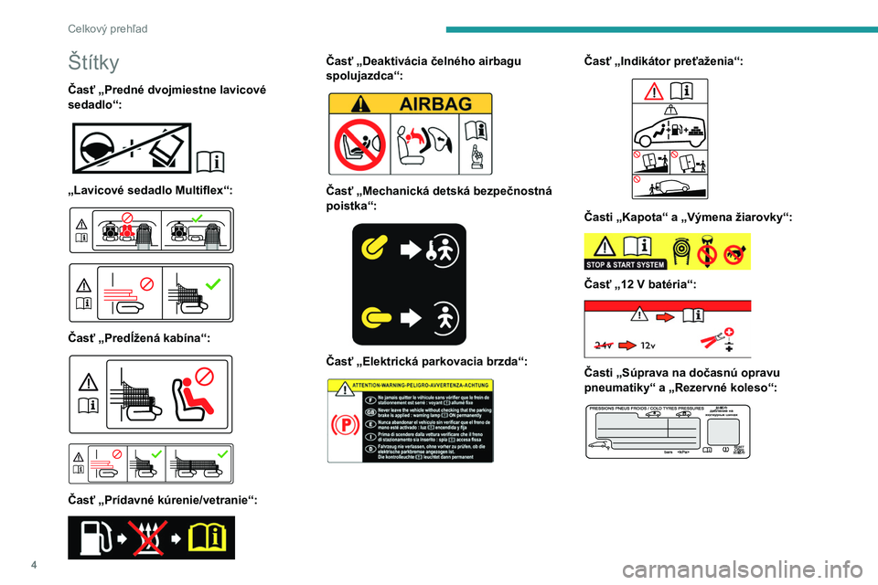 PEUGEOT PARTNER 2021  Návod na použitie (in Slovakian) 4
Celkový prehľad
Štítky
Časť „Predné dvojmiestne lavicové 
sedadlo“:
 
 
„Lavicové sedadlo Multiflex“: 
 
 
 
Časť „Predĺžená kabína“: 
 
 
 
Časť „Prídavné kúrenie/