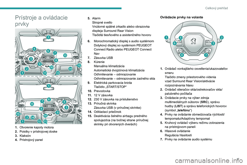 PEUGEOT PARTNER 2021  Návod na použitie (in Slovakian) 5
Celkový prehľad
Prístroje a ovládacie 
prvky
1.Otvorenie kapoty motora
2. Poistky v prístrojovej doske
3. Klaksón
4. Prístrojový panel 5.
Alarm
Stropné svetlo
Vnútorné spätné zrkadlo al