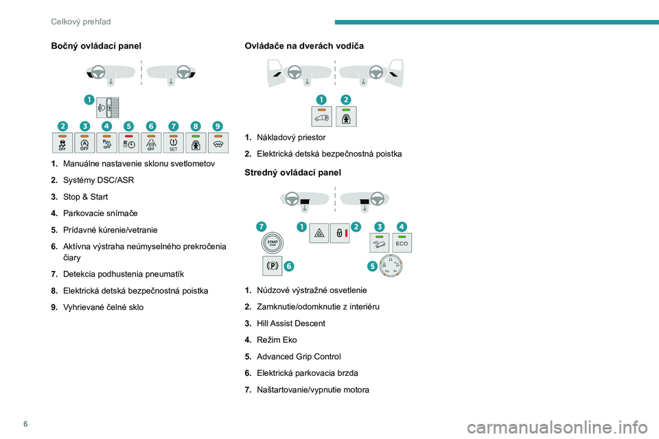 PEUGEOT PARTNER 2021  Návod na použitie (in Slovakian) 6
Celkový prehľad
Bočný ovládací panel 
 
1.Manuálne nastavenie sklonu svetlometov
2. Systémy DSC/ASR
3. Stop & Start
4. Parkovacie snímače
5. Prídavné kúrenie/vetranie
6. Aktívna výstr