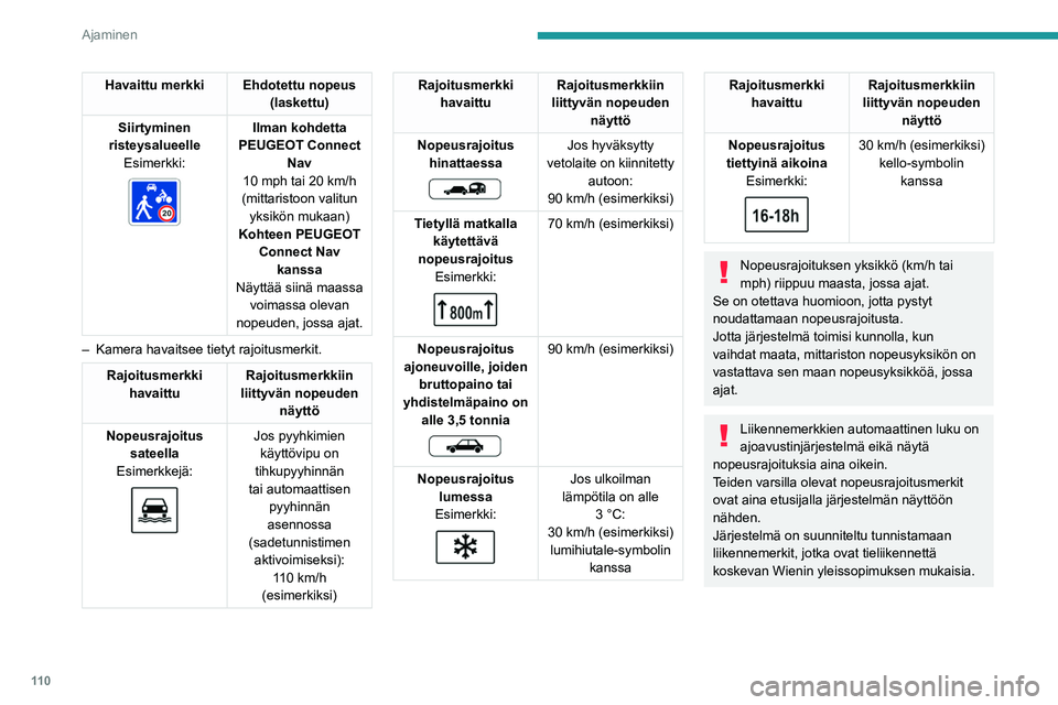 PEUGEOT PARTNER 2021 Omistajan Käsikirja (in Finnish) 11 0
Ajaminen
Havaittu merkki Ehdotettu nopeus (laskettu)
Siirtyminen
risteysalueelle Esimerkki:
Ilman kohdetta
PEUGEOT Connect Nav
10 mph tai 20
km/h
(mittaristoon valitun yksikön mukaan) PEUGEOT PARTNER 2021 Omistajan Käsikirja (in Finnish) 11 0
Ajaminen
Havaittu merkki Ehdotettu nopeus (laskettu)
Siirtyminen
risteysalueelle Esimerkki:
Ilman kohdetta
PEUGEOT Connect Nav
10 mph tai 20
km/h
(mittaristoon valitun yksikön mukaan)