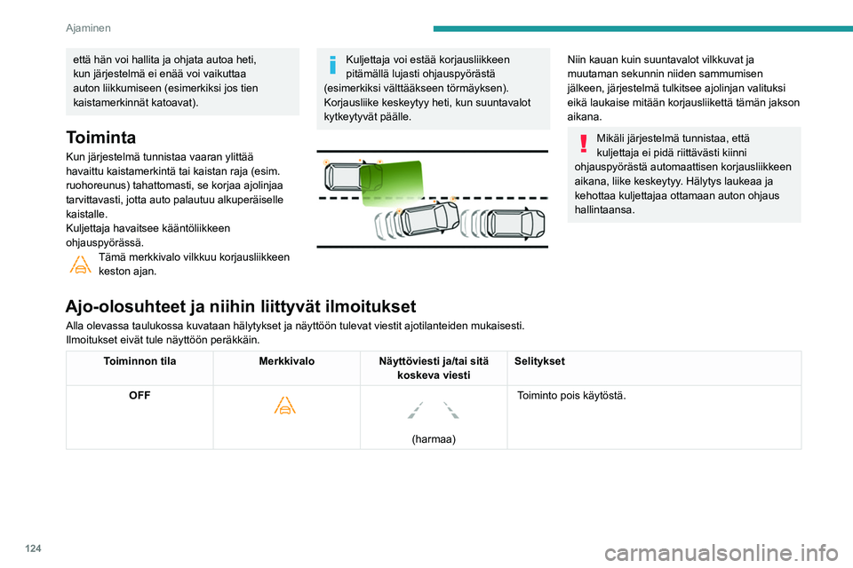 PEUGEOT PARTNER 2021 Omistajan Käsikirja (in Finnish) 124
Ajaminen
että hän voi hallita ja ohjata autoa heti,
kun järjestelmä ei enää voi vaikuttaa
auton liikkumiseen (esimerkiksi jos tien
kaistamerkinnät katoavat).
Toiminta
Kun järjestelmä t PEUGEOT PARTNER 2021 Omistajan Käsikirja (in Finnish) 124
Ajaminen
että hän voi hallita ja ohjata autoa heti,
kun järjestelmä ei enää voi vaikuttaa
auton liikkumiseen (esimerkiksi jos tien
kaistamerkinnät katoavat).
Toiminta
Kun järjestelmä t