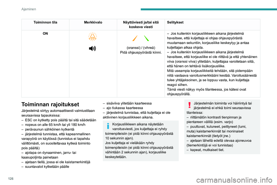 PEUGEOT PARTNER 2021 Omistajan Käsikirja (in Finnish) 126
Ajaminen
Toiminnon tilaMerkkivaloNäyttöviesti ja/tai sitä
koskeva viesti Selitykset
ON
(oranssi) / (vihreä)
Pidä ohjauspyörästä kiinni. –
Jos kuitenkin korjausliikkeen aik PEUGEOT PARTNER 2021 Omistajan Käsikirja (in Finnish) 126
Ajaminen
Toiminnon tilaMerkkivaloNäyttöviesti ja/tai sitä
koskeva viesti Selitykset
ON
(oranssi) / (vihreä)
Pidä ohjauspyörästä kiinni. –
Jos kuitenkin korjausliikkeen aik