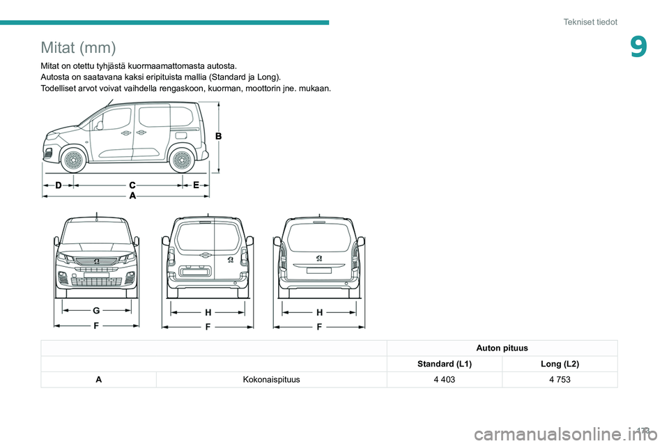 PEUGEOT PARTNER 2021 Omistajan Käsikirja (in Finnish) 173
Tekniset tiedot
9Mitat (mm)
Mitat on otettu tyhjästä kuormaamattomasta autosta.
Autosta on saatavana kaksi eripituista mallia (Standard ja Long).
Todelliset arvot voivat vaihdella rengaskoon, k PEUGEOT PARTNER 2021 Omistajan Käsikirja (in Finnish) 173
Tekniset tiedot
9Mitat (mm)
Mitat on otettu tyhjästä kuormaamattomasta autosta.
Autosta on saatavana kaksi eripituista mallia (Standard ja Long).
Todelliset arvot voivat vaihdella rengaskoon, k