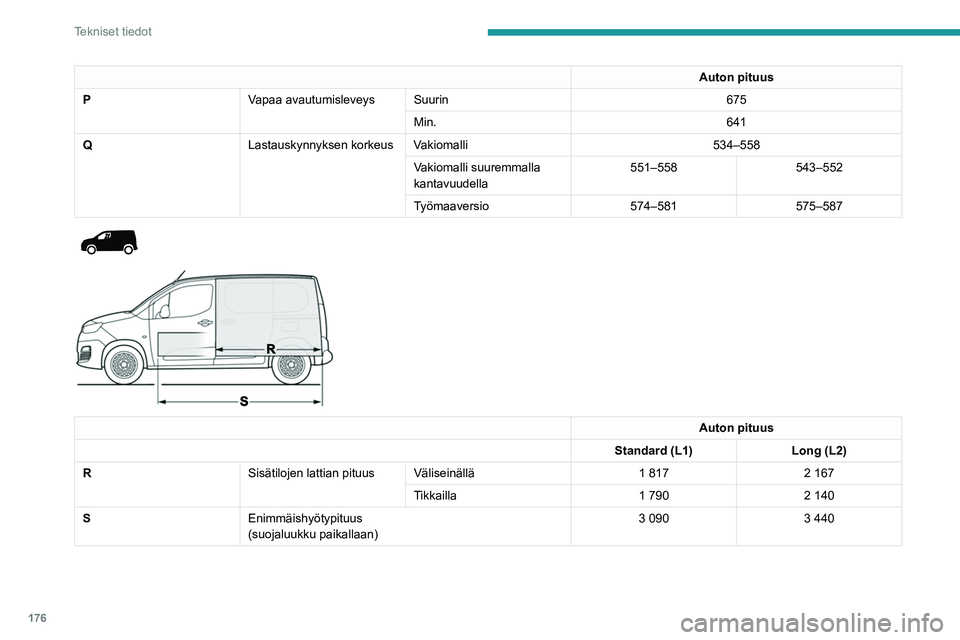 PEUGEOT PARTNER 2021 Omistajan Käsikirja (in Finnish) 176
Tekniset tiedot
Moottoreiden
tekniset tiedot ja
perävaunukuormat
Moottorit
Autosi moottorin tekniset tiedot on merkitty
rekisteriotteeseen. Ne mainitaan myös
myyntiesitteissä.
Suurin teho v PEUGEOT PARTNER 2021 Omistajan Käsikirja (in Finnish) 176
Tekniset tiedot
Moottoreiden
tekniset tiedot ja
perävaunukuormat
Moottorit
Autosi moottorin tekniset tiedot on merkitty
rekisteriotteeseen. Ne mainitaan myös
myyntiesitteissä.
Suurin teho v