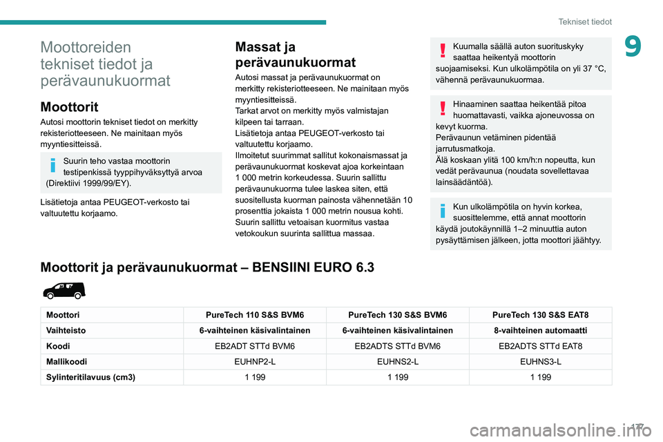 PEUGEOT PARTNER 2021 Omistajan Käsikirja (in Finnish) 177
Tekniset tiedot
9Moottoreiden
tekniset tiedot ja
perävaunukuormat
Moottorit
Autosi moottorin tekniset tiedot on merkitty
rekisteriotteeseen. Ne mainitaan myös
myyntiesitteissä.
Suurin teho PEUGEOT PARTNER 2021 Omistajan Käsikirja (in Finnish) 177
Tekniset tiedot
9Moottoreiden
tekniset tiedot ja
perävaunukuormat
Moottorit
Autosi moottorin tekniset tiedot on merkitty
rekisteriotteeseen. Ne mainitaan myös
myyntiesitteissä.
Suurin teho