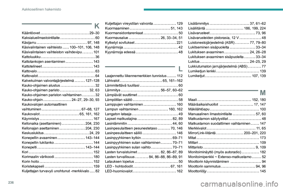 PEUGEOT PARTNER 2021 Omistajan Käsikirja (in Finnish) 236
Aakkosellinen hakemisto
K
Kääntöovet 29–30
Kaksialueilmastointilaite
60
Käsijarru
97, 148
Käsivalintainen vaihteisto
100–101, 106, 148
Käsivalintaisen vaihteiston PEUGEOT PARTNER 2021 Omistajan Käsikirja (in Finnish) 236
Aakkosellinen hakemisto
K
Kääntöovet 29–30
Kaksialueilmastointilaite
60
Käsijarru
97, 148
Käsivalintainen vaihteisto
100–101, 106, 148
Käsivalintaisen vaihteiston